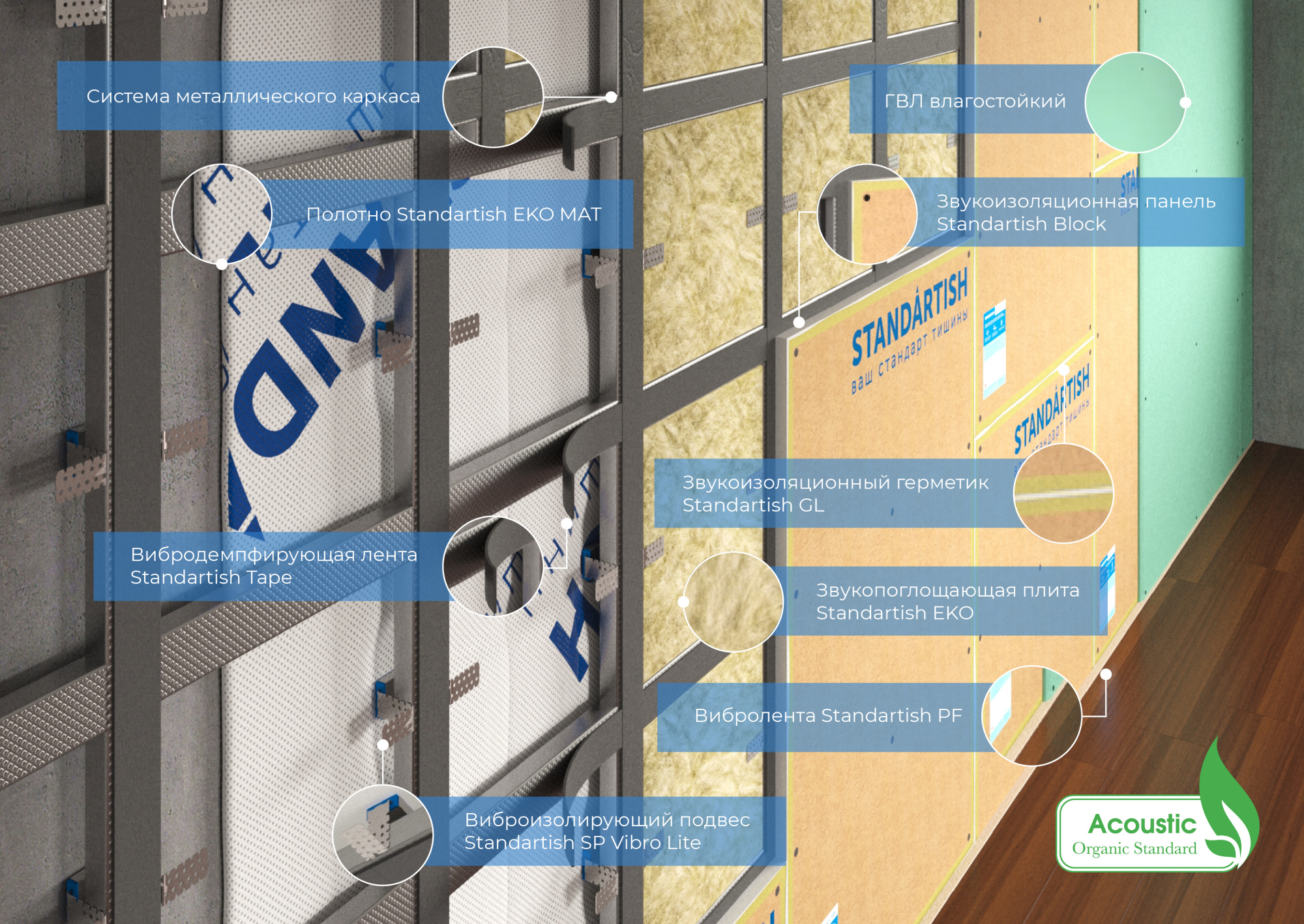 Виброподвес Standartish SP Vibro Lite